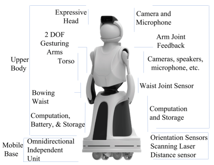 Quori Hardware Features