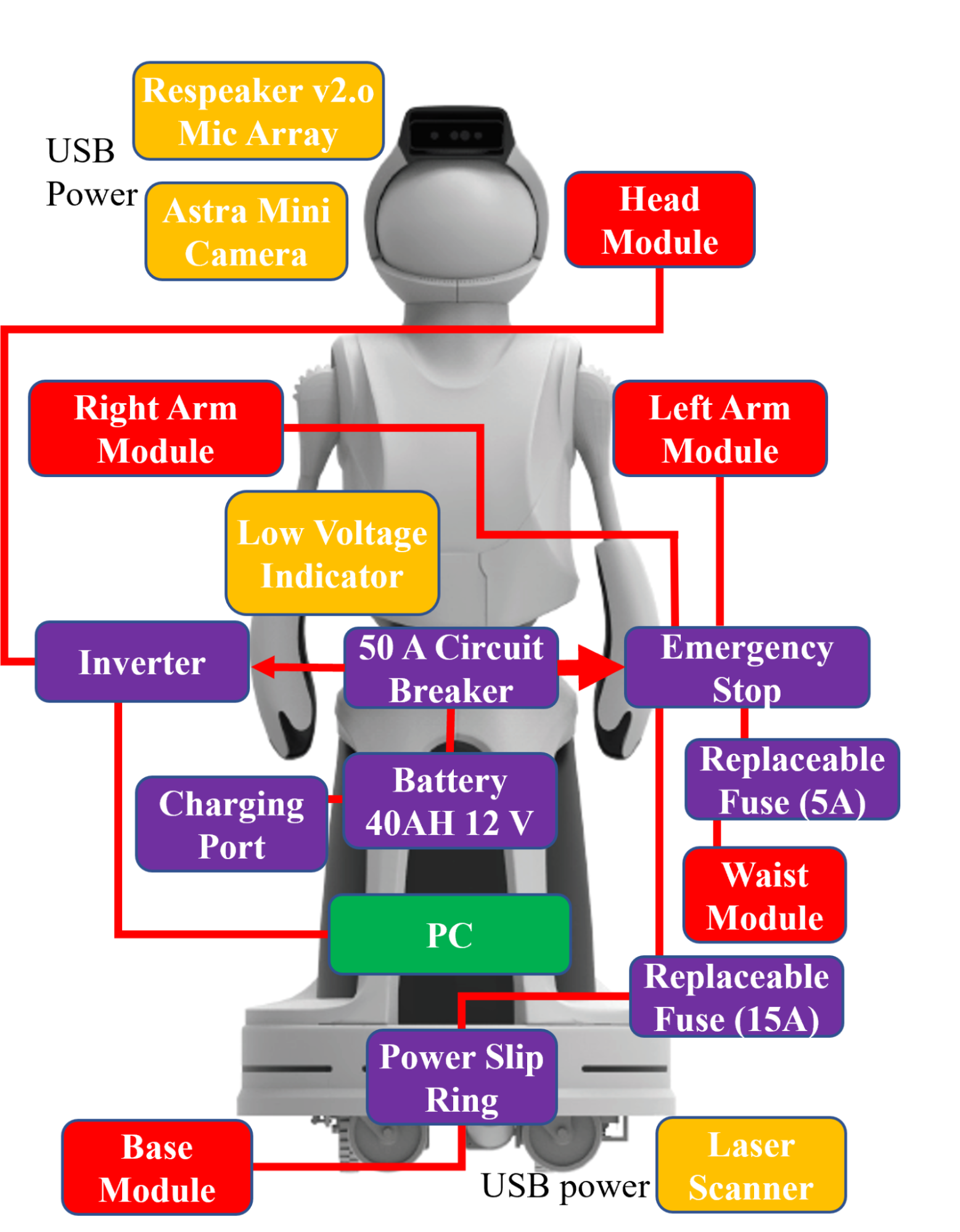 Power Circuit